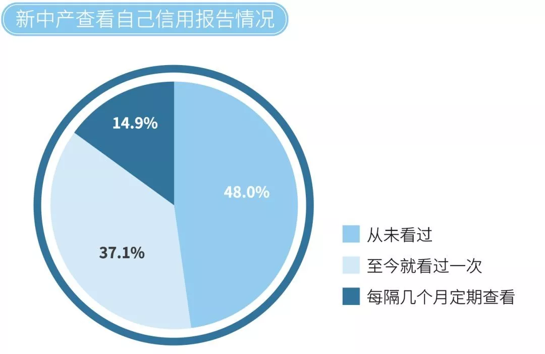 理财百科｜强烈的理财意识蹩脚谈球吧体育的技巧！(图6)