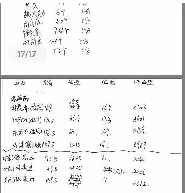 明星身高体重大曝光董力192赖美云不到150孟美岐体重过百