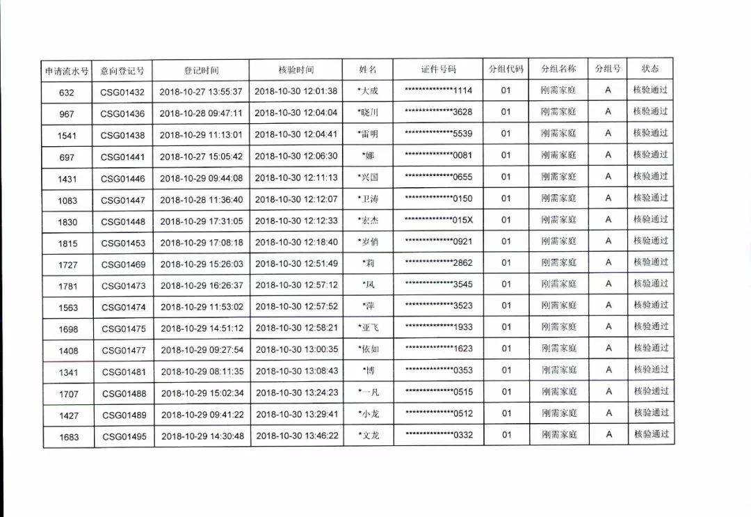 外地人上海市人口信息登记_上海市人口密度分布图(2)