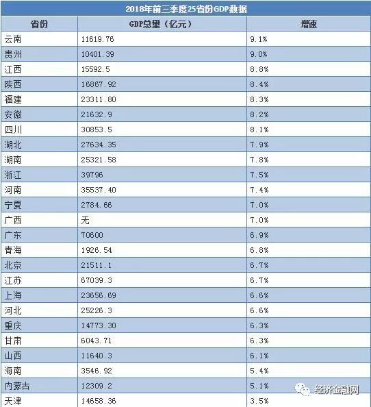 2020云南二季度gdp_2020云南怒江澡堂会