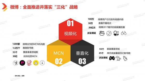 透過2018中國自媒體行業白皮書看自媒體經營新趨勢 科技 第40張
