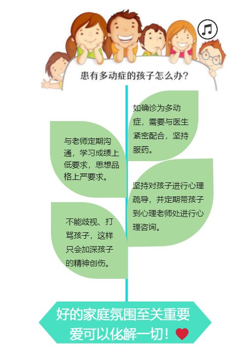 创意h5丨好动多动症这你就不知道了吧