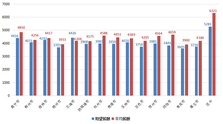 越南网友评论广西gdp_越南网友感慨 广西人均GDP领先越南超10年,南宁比河内还发达(2)