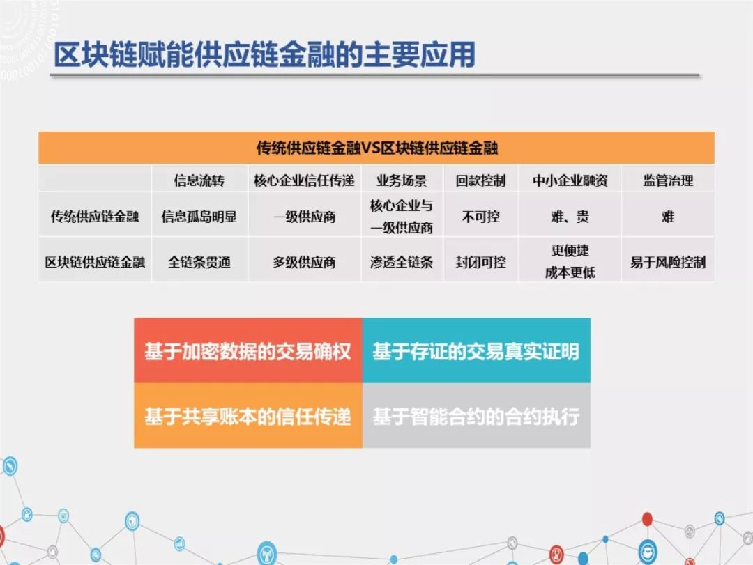 重磅發布！白皮書（1.0版）：供應鏈金融+區塊鏈普惠小微企業 科技 第9張