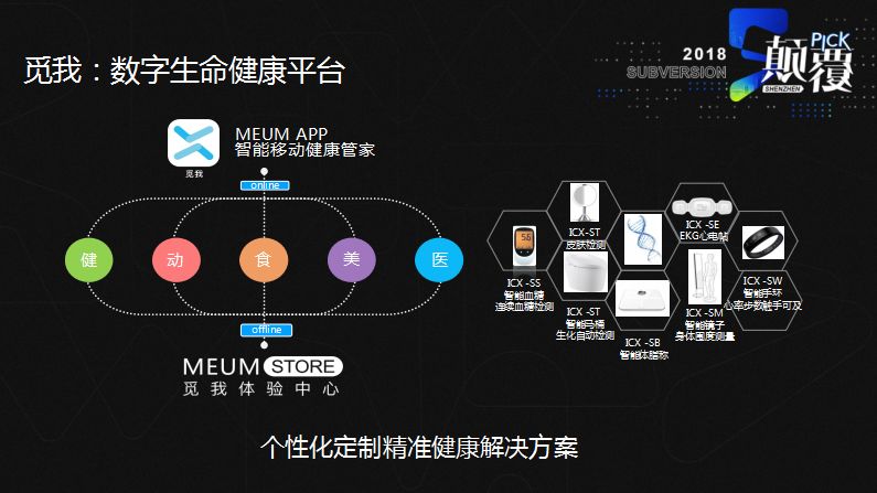 【颠覆pick】碳云智能黎浩:在数字生命的管理下,选择更好的自己