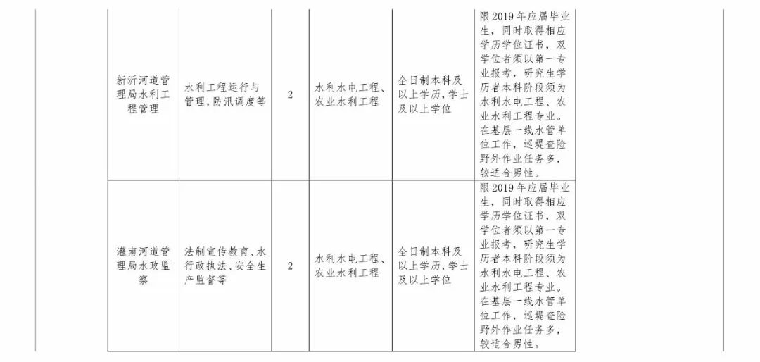 安徽淮河人口迁移批文_安徽省淮河流域一般行蓄洪区建设工程占地范围内停止