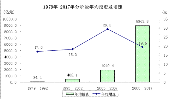 改革开放gdp增长(2)