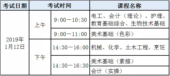 广东中职专业技能课程考11月1号开始报考，这些准备要做好