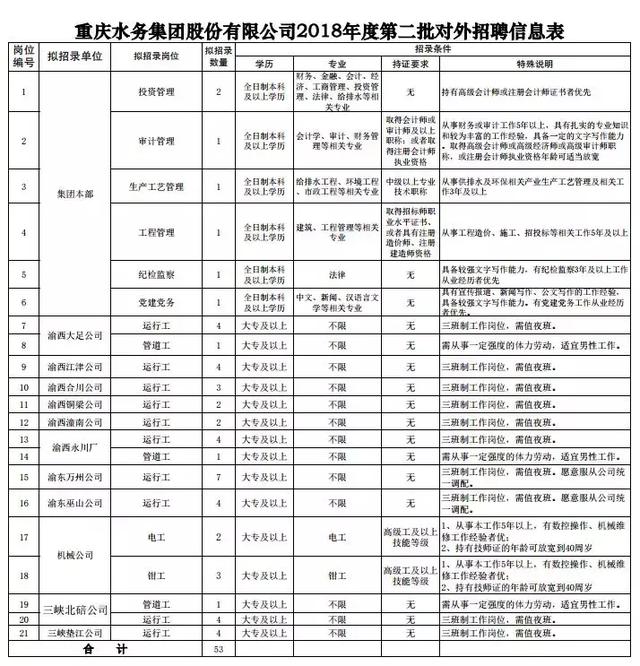 重庆水务招聘_21日医疗岗 培训课程(2)