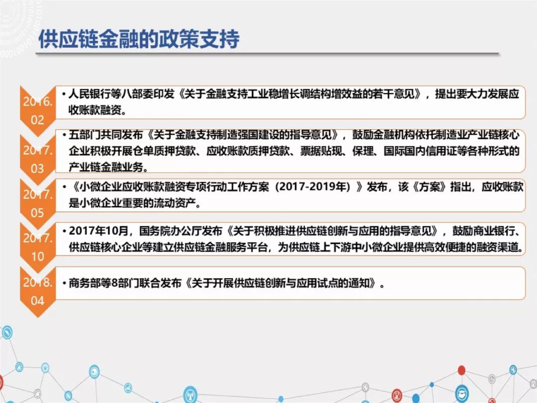 重磅發布！白皮書（1.0版）：供應鏈金融+區塊鏈普惠小微企業 科技 第5張