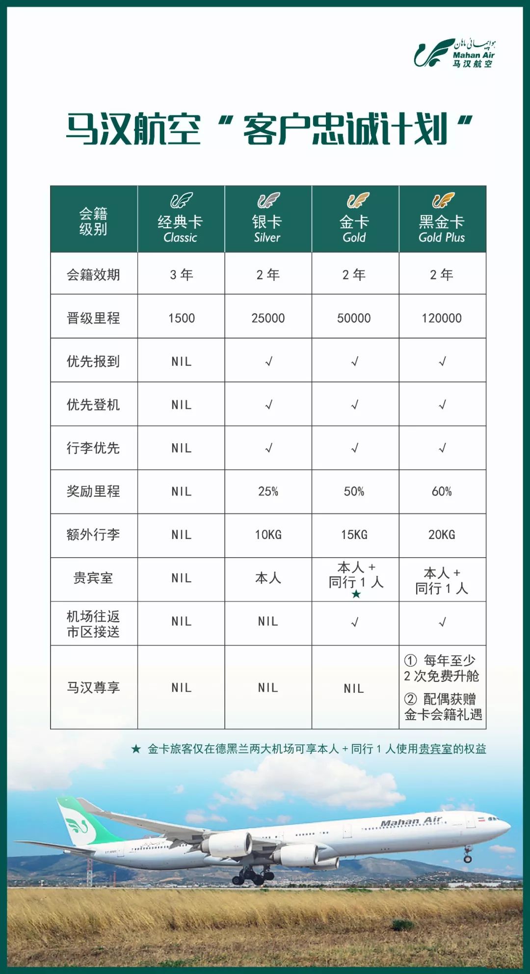 马汉会员月 15张中国 德黑兰免费升舱券惊喜直达