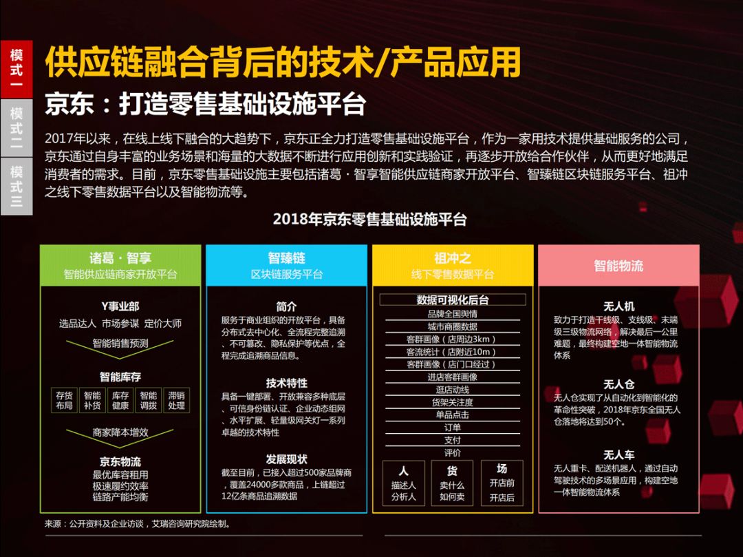 【京東、沃爾瑪、騰訊丨聯合發布「零售領域年度報告」(附PPT)】 科技 第31張