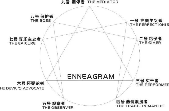 intj型人格人口占比_第五人格图片