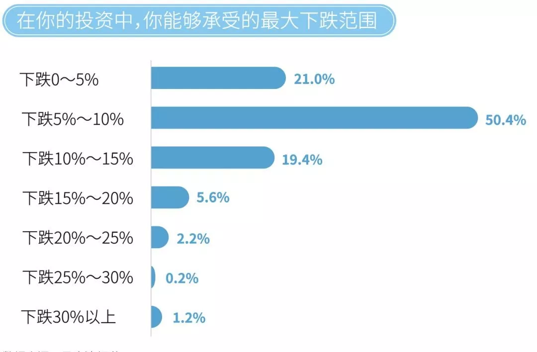 理财百科｜强烈的理财意识蹩脚谈球吧体育的技巧！(图3)