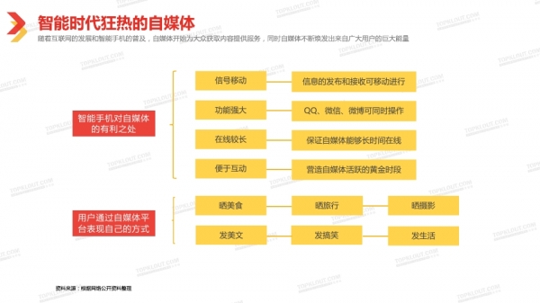 透過2018中國自媒體行業白皮書看自媒體經營新趨勢 科技 第7張