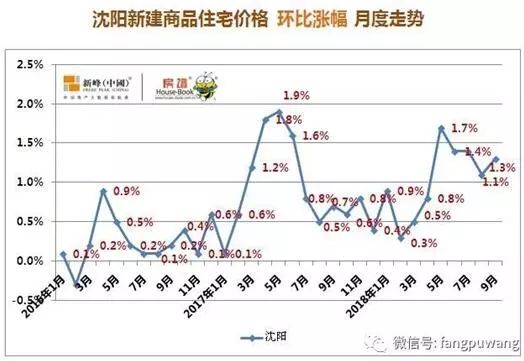 房价会不会算入gdp_8倍 楼市,这个新记录不知道该喜该忧(2)