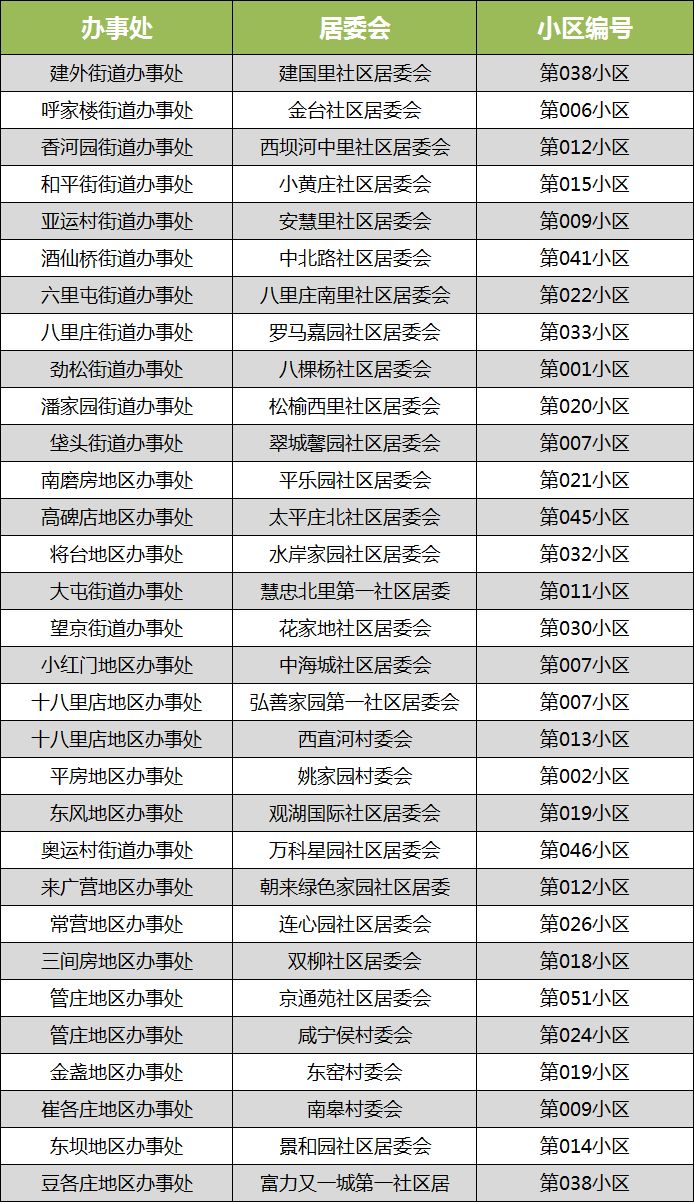 1 人口抽样调查工作_抽样调查图片(2)