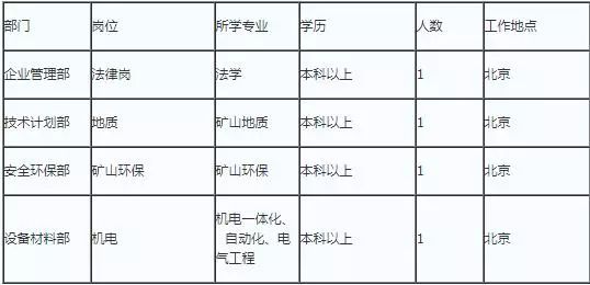 中钢集团招聘_看准网(5)