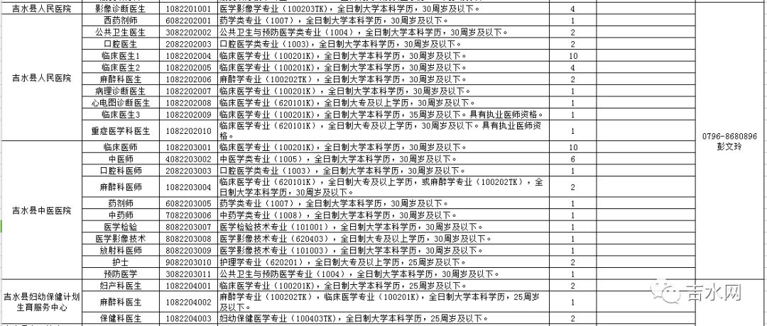 吉水招聘_吉水每日最新招聘信息(2)