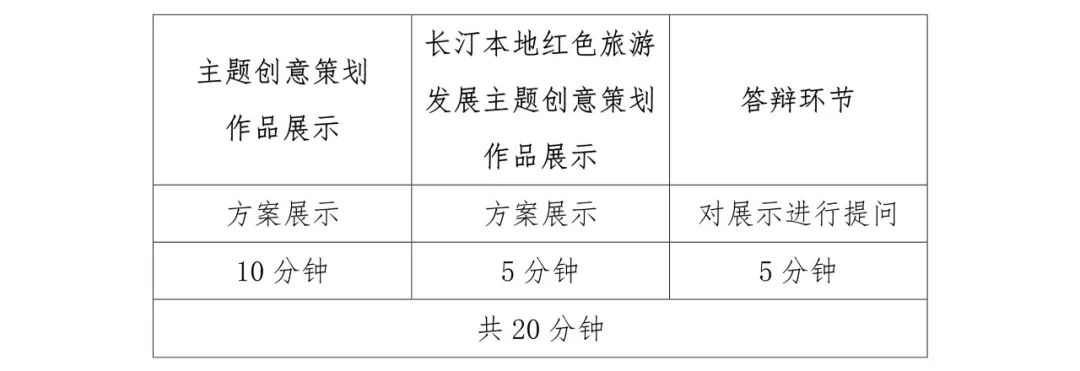 关于举办第八届全国大学生红色旅游创意策划大赛决赛的通知