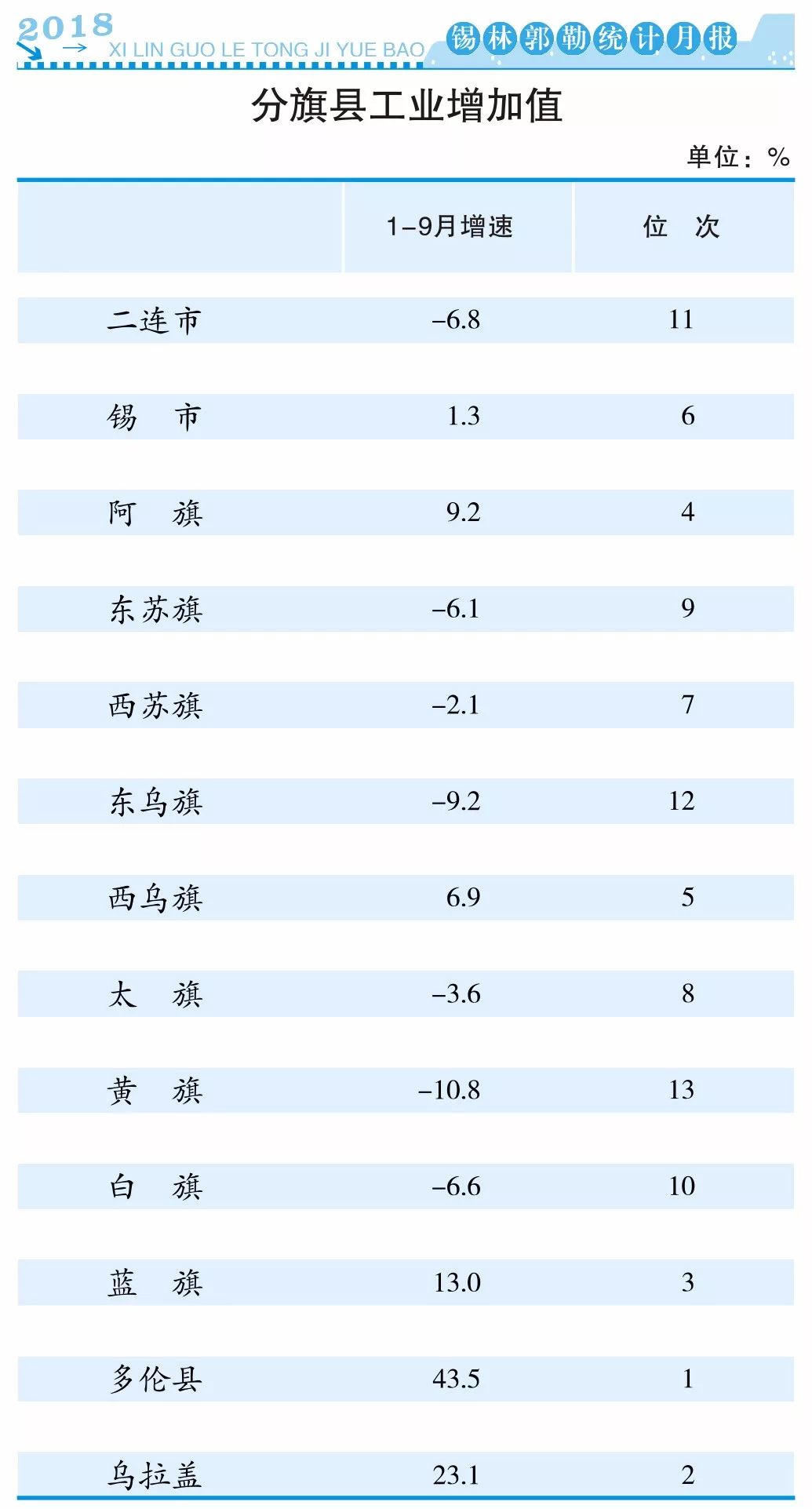 旗县人口数据_中国人口老龄化数据图