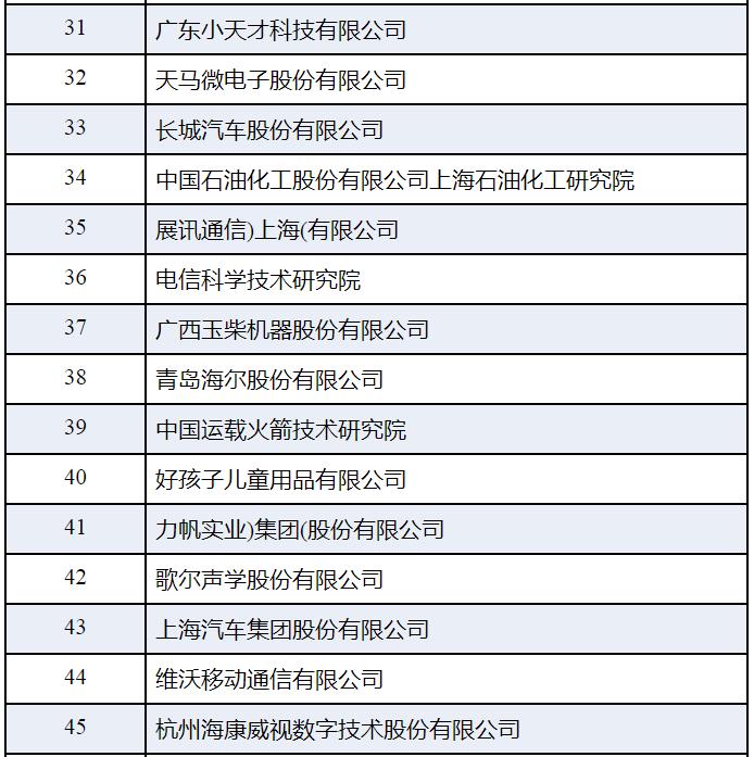 高新技术排名与gdp_各省 各市高新技术企业数量排名,哪些与GDP排名反差大(3)