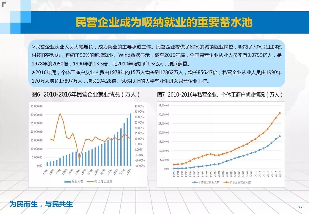 东莞40周年gdp的发展_数说东莞 改革开放40周年东莞经济社会发展综述 发布(3)