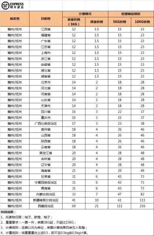 安远人速速收藏2018年最全脐橙快递价格表在这里