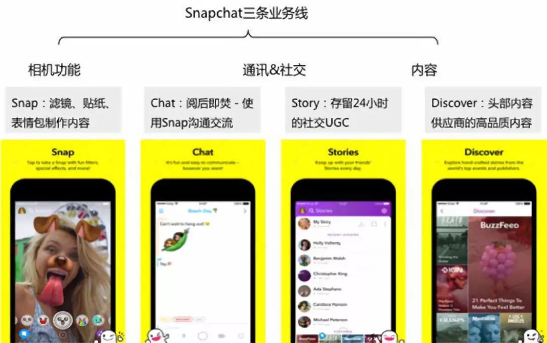 snapchat母公司q3亏损收窄明年能否扭转乾坤playmeigu