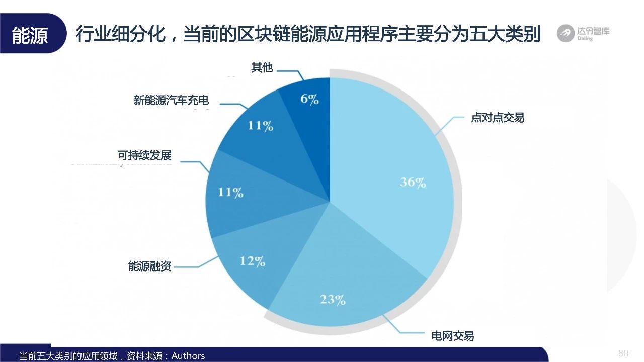 全球經濟下行，區塊鏈憑什麼逆勢增長？ 科技 第9張