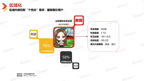 透過2018中國自媒體行業白皮書看自媒體經營新趨勢 科技 第106張