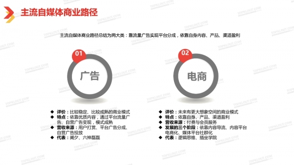 透過2018中國自媒體行業白皮書看自媒體經營新趨勢 科技 第51張