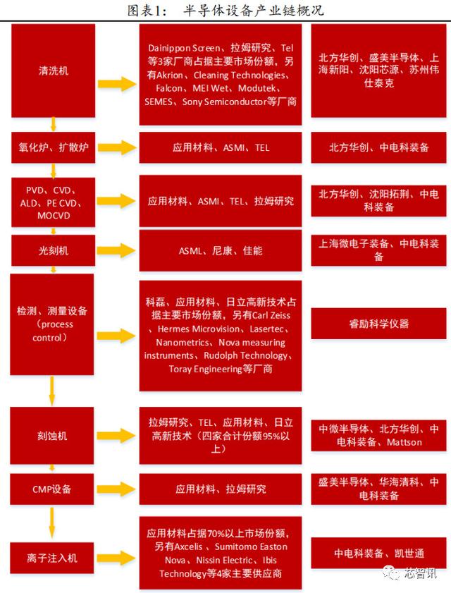 被「禁」的晉華將何去何從？ 下一個目標會是誰？ 科技 第7張