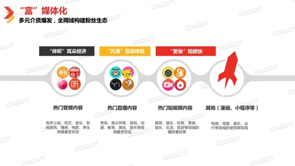 透過2018中國自媒體行業白皮書看自媒體經營新趨勢 科技 第89張