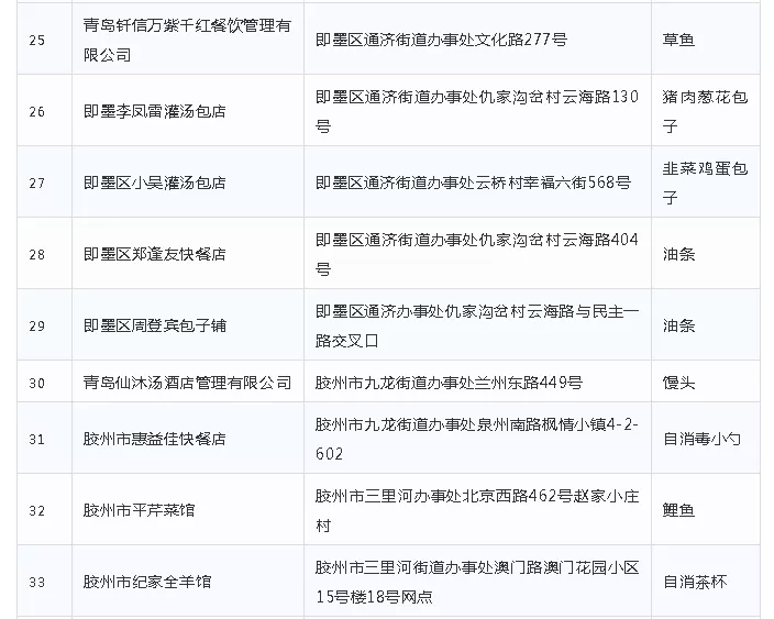 青岛市人口结构去哪里查_青岛市人口分布图