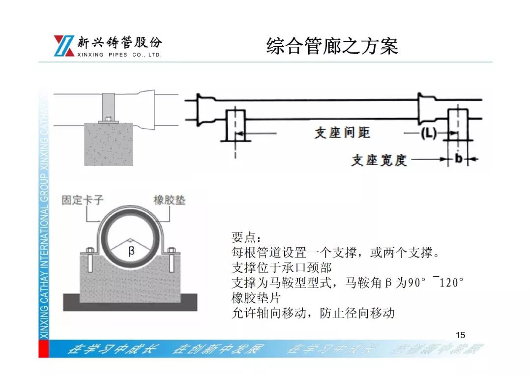 年會報告展播 ǀ 球墨鑄鐵管新產品技術與市場運用 科技 第15張