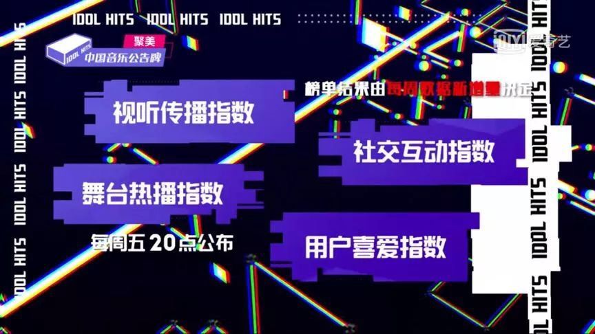 「打歌」類綜藝能否驅動音樂市場新增長？ 娛樂 第8張