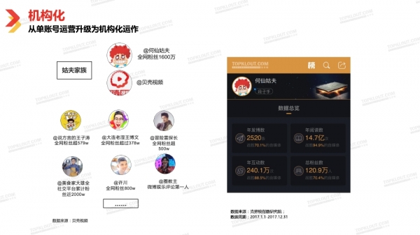 透過2018中國自媒體行業白皮書看自媒體經營新趨勢 科技 第98張
