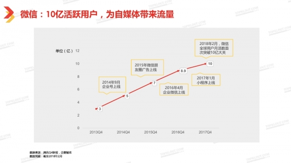 透過2018中國自媒體行業白皮書看自媒體經營新趨勢 科技 第42張