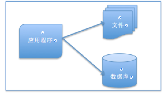 系統架構都經歷了怎樣的演變？ 科技 第1張