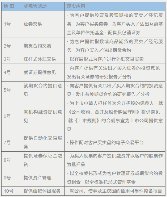 全面理解香港虚拟资产新规监管思路附香港各类金融牌照申请流程