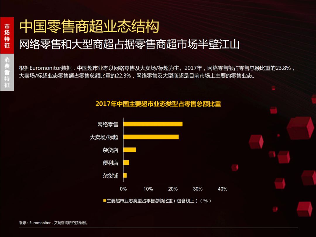 【京東、沃爾瑪、騰訊丨聯合發布「零售領域年度報告」(附PPT)】 科技 第6張