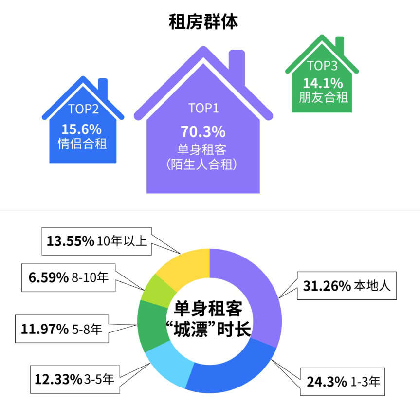 从单个到成组的智慧组合