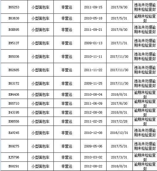 兴义人口有多少_国家拨给贵州省3.4亿的补助,兴义这些人将获益