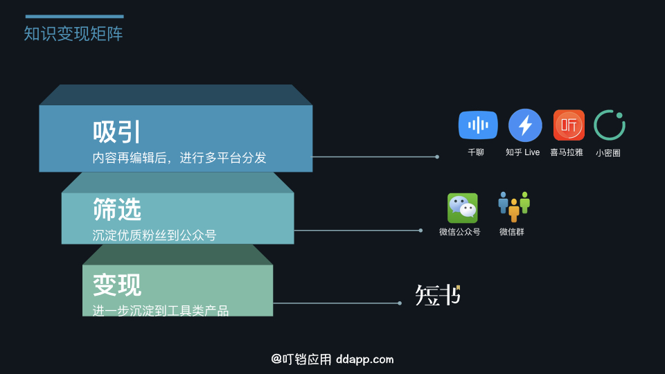 知识付费产品中有哪些好用的付费平台?