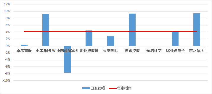 东岳集团19年gdp是多少_东岳证券 等待英国第4季度GDP(3)