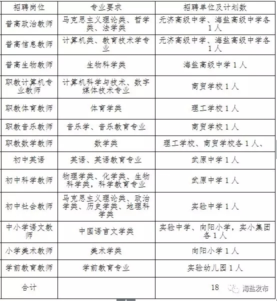 海盐招聘信息_明天海盐有招聘会,还是大型的那种 附岗位信息(2)