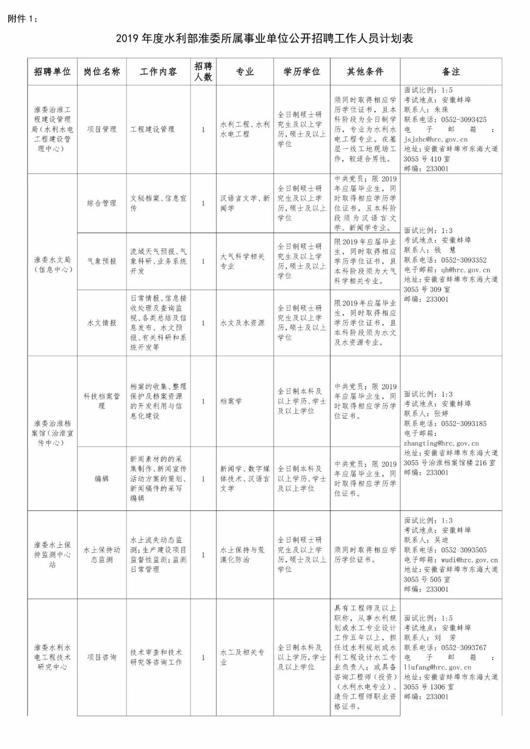 安徽淮河人口迁移批文_安徽省淮河流域一般行蓄洪区建设工程占地范围内停止(2)