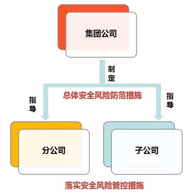 危险化学品企业安全风险研判与承诺公告制度解读