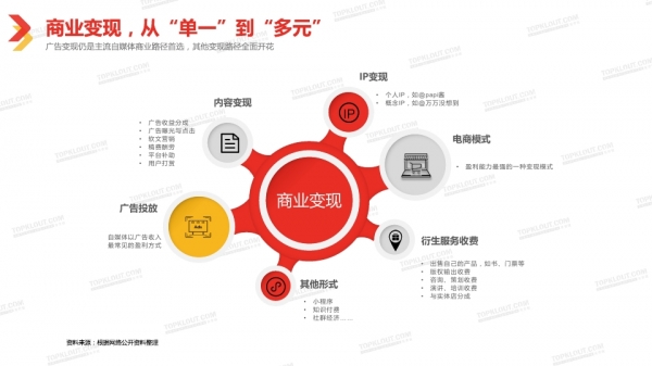 透過2018中國自媒體行業白皮書看自媒體經營新趨勢 科技 第15張